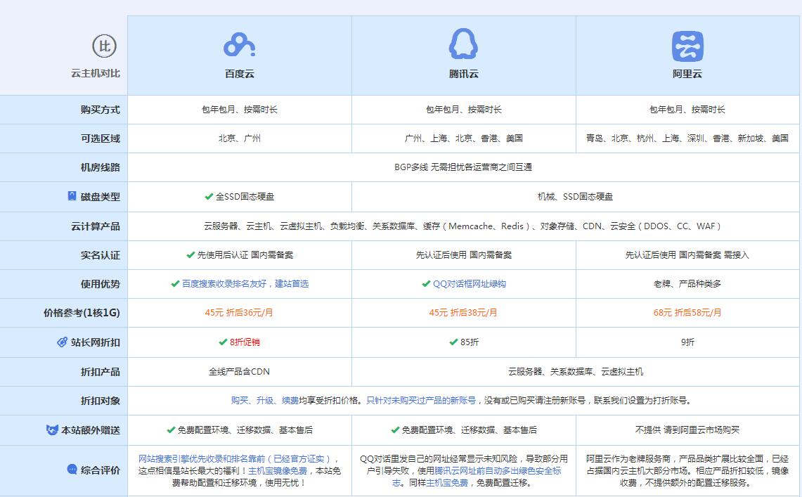 绿园云主机代理对比.jpg